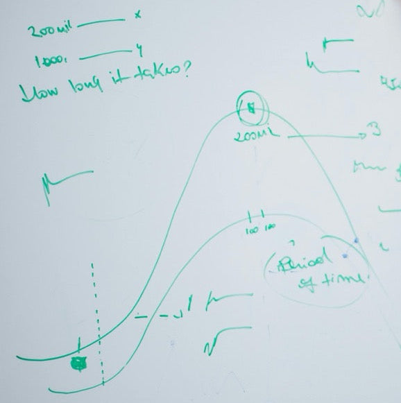 Grundlage der Rezeptur